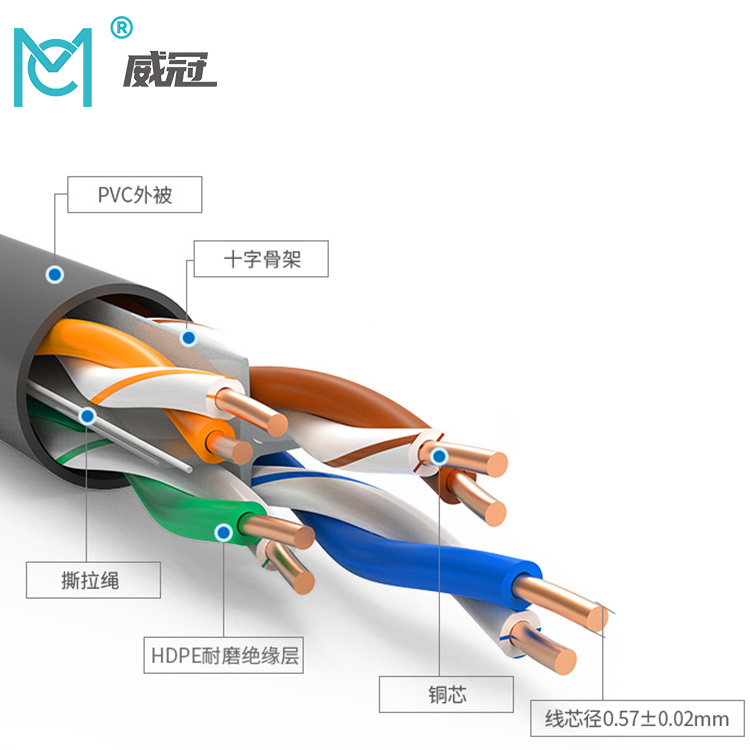 6类非屏蔽网线