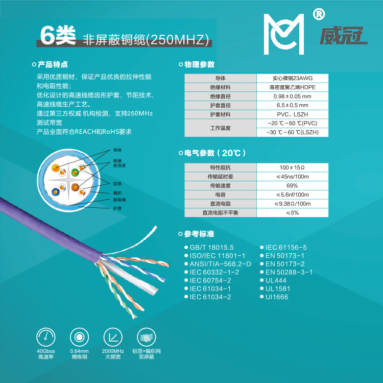 6类非屏蔽网线