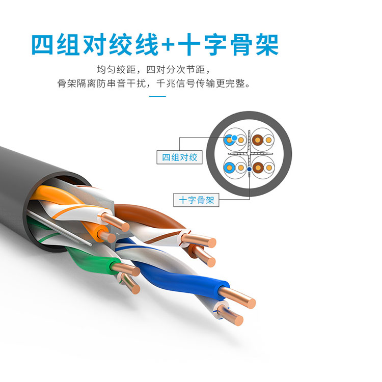 6类非屏蔽网线