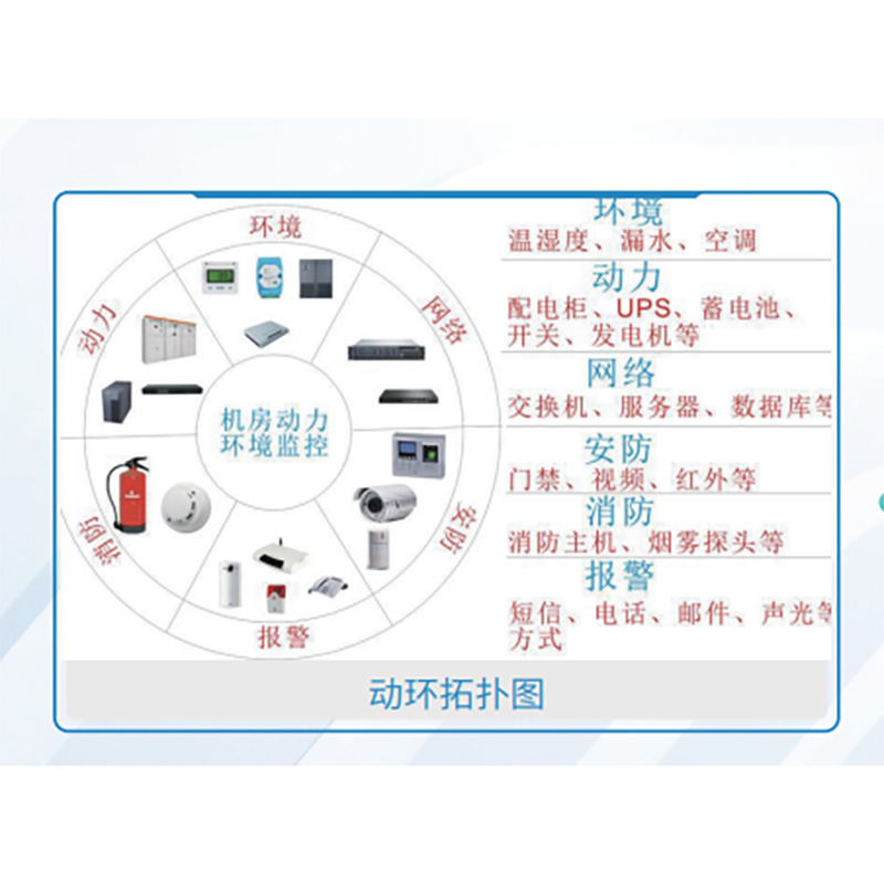 动环管控系统