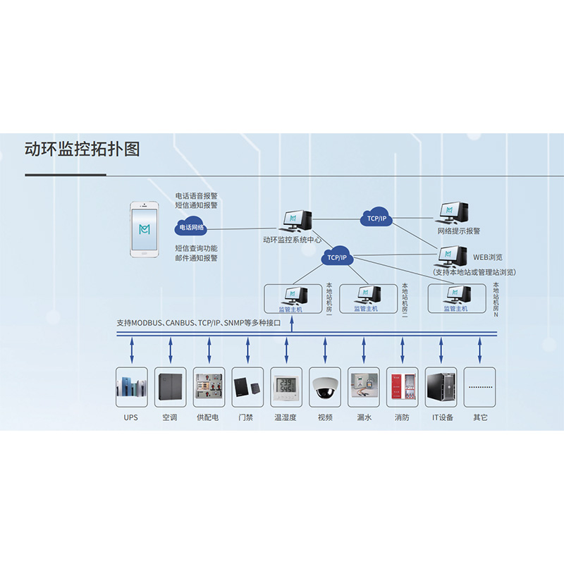 动环管控系统